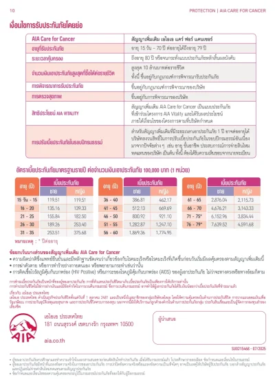 เงื่อนไข เบี้ยประกัน ประกันโรคมะเร็ง aia care for cancer 