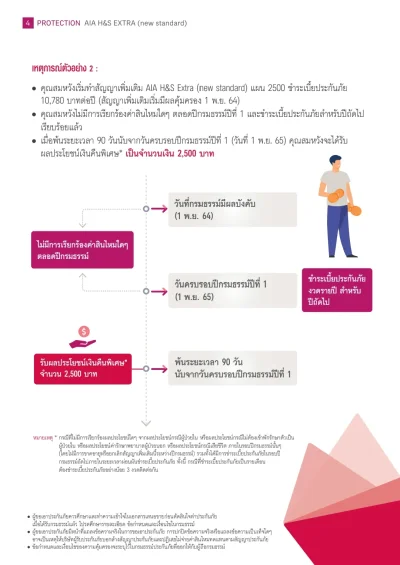 ตัวอย่างการเคลมประกันสุขภาพ aia h&s Extra New Health Standard 