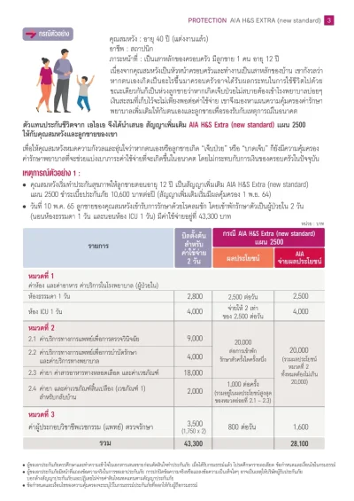 ตัวอย่างผู้ชาย40ปีทำแผนประกันสุขภาพ2500 ประกันสุขภาพ aia h&s Extra New Health Standard 