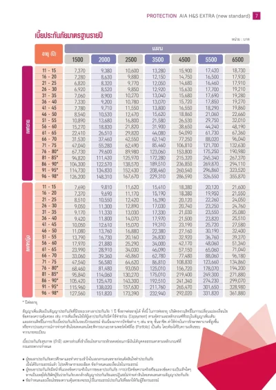 ตารางเบี้ยประกันสุขภาพ aia h&s Extra New Health Standard 