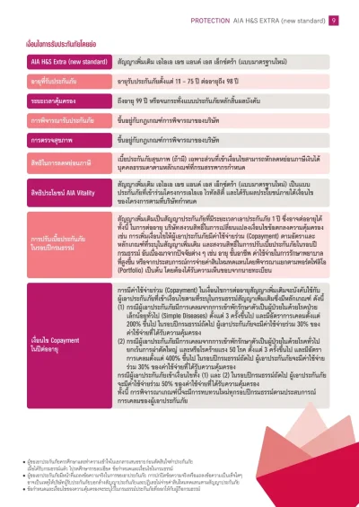 เงื่อนไขการรับประกันสุขภาพ aia h&s Extra New Health Standard 