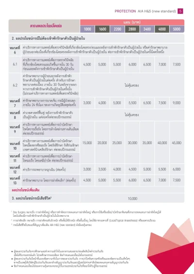 ตารางopd ประกันสุขภาพ AIA-HS Update 08-2025