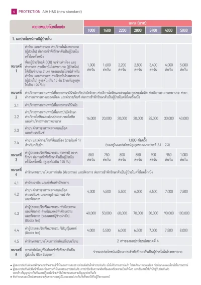 ตารางประกันสุขภาพ AIA-HS Update 08-2025
