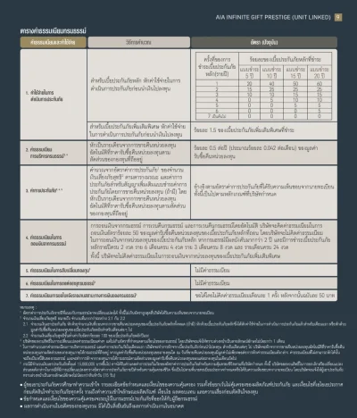 ตารางค่าธรรมเนียม AIA INFINITE GIFT PRESTIGE