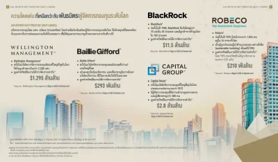 พันธมิตรกองทุนAIA INFINITE GIFT PRESTIGE
