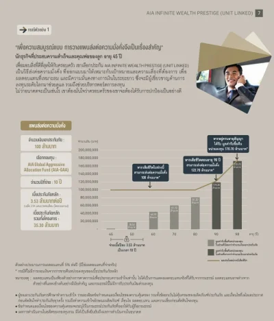 ตัวอย่างผู้ชายอายุ 45ปี ทุนประกัน 100ล้านบาทเบี้ย ประกันชีวิตควบการลงทุน AIA INFINITE WEALTH PRESTIGE