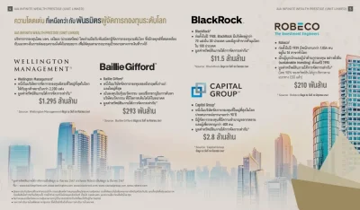 พันธมิตร ประกันชีวิตควบการลงทุน AIA INFINITE WEALTH PRESTIGE