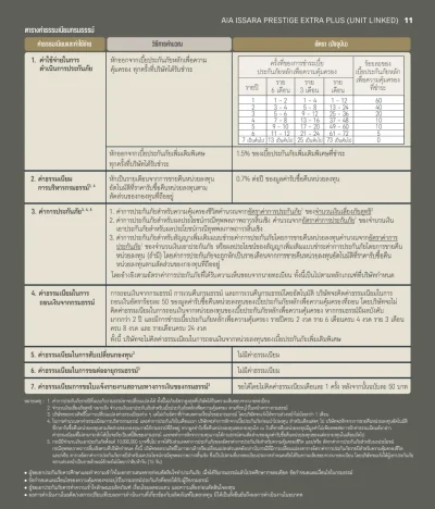 ตารางค่าธรรมเนียม ประกันชีวิต AIA Issara Prestige ExtraPlus 2025_9