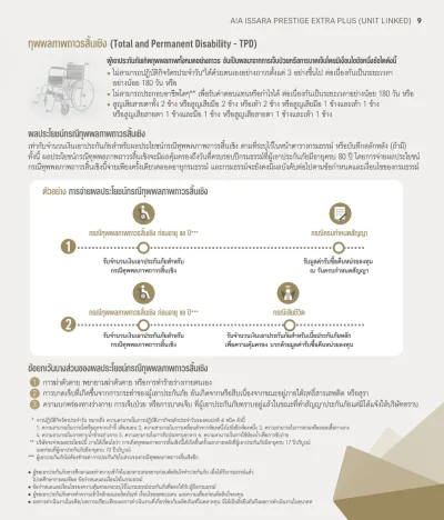 ผลประโยชน์ทุพพลภาพ-TPD-ประกันชีวิต AIA Issara Prestige ExtraPlus 2025_11
