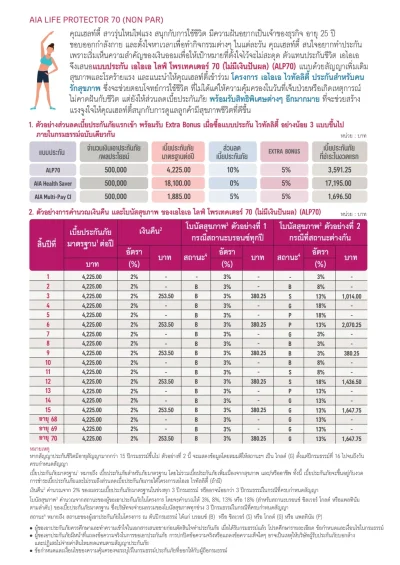 ตารางตัวอย่างการชำระเบี้ยและเงินคืนตามสถานะประกันชีวิต AIA Life Protector 70_4