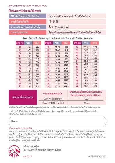 เงื่อนไขและเบี้ยประกัน ประกันชีวิต AIA Life Protector 