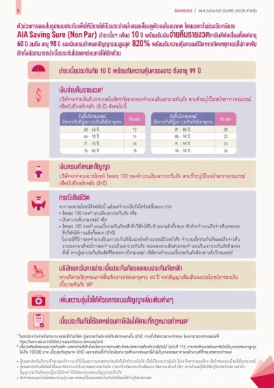 สิทธิประโยชน์ ประกันสะสมทรัพย์ AIA Saving Sure 