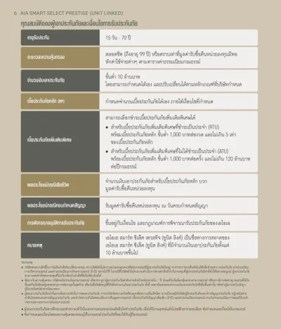 เงื่อนไขการรับประกัน ประกันยูนิตลิ้งค์ AIA Smart Select Prestige