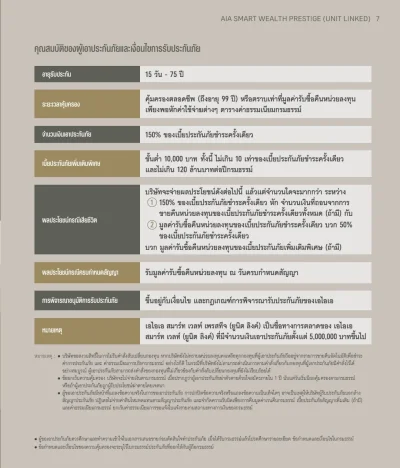 เงื่อนไขการรับประกัน ประกันควยการลงทุน AIA SMART​ WEALTH PRESTIGE