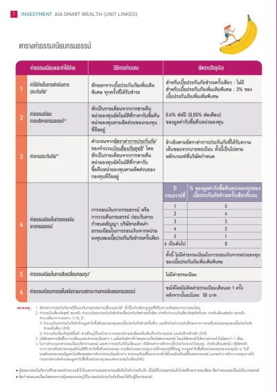 ตารางค่าธรรมเนียมกรมธรรม์ประกันควบการลงทุน AIA Smart Wealth_5