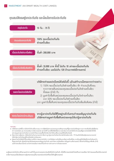 เงื่อนไขการรับประกันควบการลงทุน AIA Smart Wealth