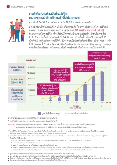 ผู้ชายอายุ 35 ทุนประกัน 1 ล้าน เบี้ย ประกันชีวิต AIA WEALTH MAX GEQ 2025