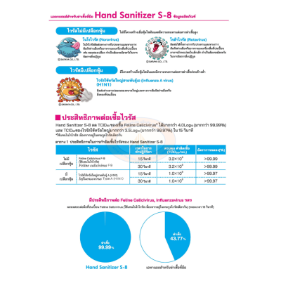 SARAYA แอลกอฮอล์ฆ่าเชื้อโรค SMART SAN Alcohol Sanitizer S-8 ไม่มีสี 5 L