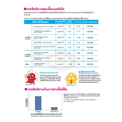 SARAYA แอลกอฮอล์ฆ่าเชื้อโรค SMART SAN Alcohol Sanitizer S-8 ไม่มีสี 5 L