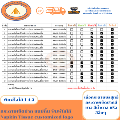 กระดาษเช็ดปาก Napkins พิมพ์โลโก้ 1-4 สี