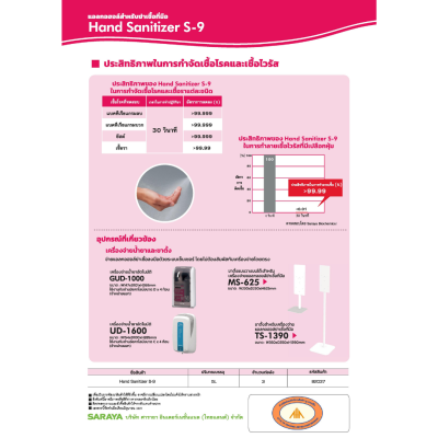 SARAYA แอลกอฮอล์ฆ่าเชื้อโรค SMART SAN Alcohol Sanitizer S-9 (ไม่มีกลิ่น) Food Grade 5 L
