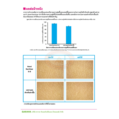 SARAYA แอลกอฮอล์ฆ่าเชื้อโรค SMART SAN Alcohol Sanitizer S-8 ไม่มีสี 5 L