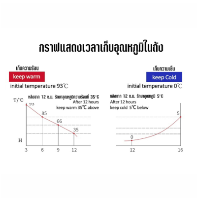 ถังเก็บชานมสแตนเลส ถังจ่ายเครื่องดื่ม ถังคูลเลอร์สแตนเลส 12 ลิตร