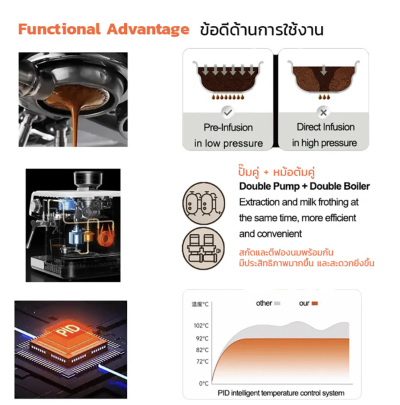 เครื่องชงกาแฟ APRESSO AIO เอเพรสโซ่ ชง บด สตรีม