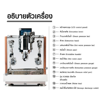 AURORA2 เครื่องชงเอเพรสโซ่ 1 หัวชง 1750W -2 หม้อต้ม-PIDควบคุมอุณหภูมิ