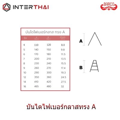 BARCO บันไดไฟเบอร์กลาส ทรงเอ
