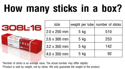 ลวดเชื่อม Yawata_308L
