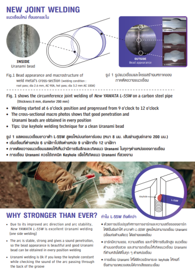 ลวดเชื่อมไฟฟ้า YAWATA L-55W  AWS A 5.1 : E7016