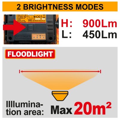 ไฟฉายตั้งโต๊ะแบตเตอรี่ INGCO 3.7V รุ่น HRLF4415