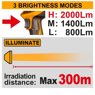 ไฟฉายไร้สาย INGCO รุ่น CWLI2088 HIGH BEAM 2000LM (เครื่องเปล่า)
