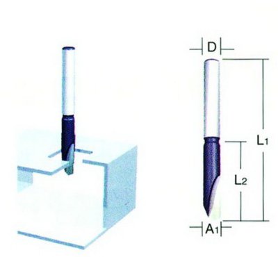 ดอกเร้าเตอร์เซาะร่องตรง ปลายนำเจาะ MAKITA รุ่น MP3601B542