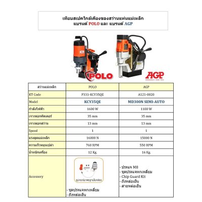 สว่านแท่นแม่เหล็ก AUTO ขนาด 30-35 มม. POLO รุ่น KCY-35QE