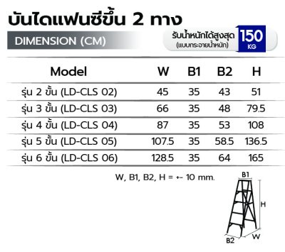 บันไดแฟนซี รุ่น LD-CLS