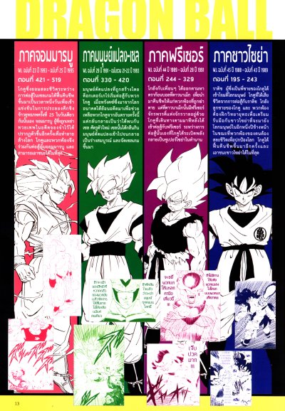 Dragon Ball 30th Anniversary Super History Book (จบ) PDF