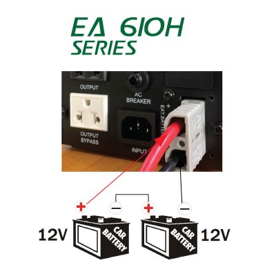 เครื่องสำรองไฟฟ้า Pure Sine Wave Line Interactive 