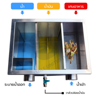 ถังดักไขมันสแตนเลส ความจุ 30 ลิตร