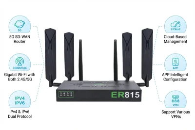 INHAND รุ่น ER805-NRQ0-WLAN-TH