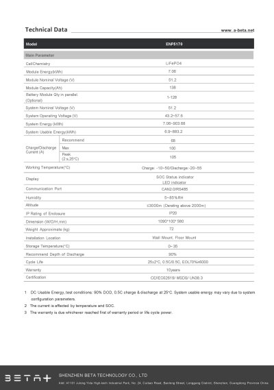 BETA+ รุ่น ENP5170