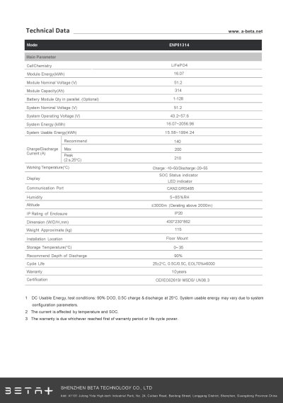 BETA+ รุ่น ENP51314