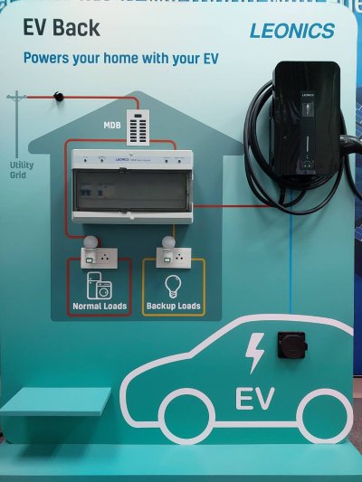 LEONICS EV Charger EVBack รุ่น EVB-73KS