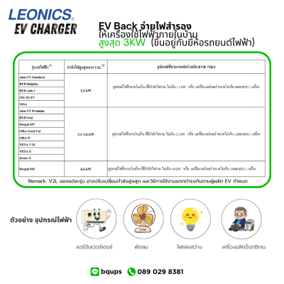 LEONICS EV Charger EVBack รุ่น EVB-73KS