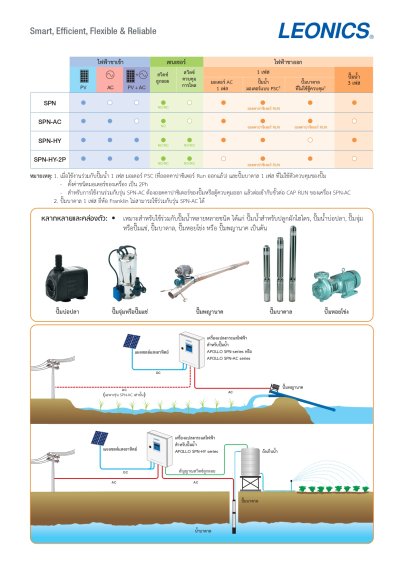 SOLAR PUMP INVERTER โซล่าร์ปั๊มอินเวอร์เตอร์ รุ่น SPN-21630T 3แรงม้า, MPPT ใช้ร่วมกับแผง PV