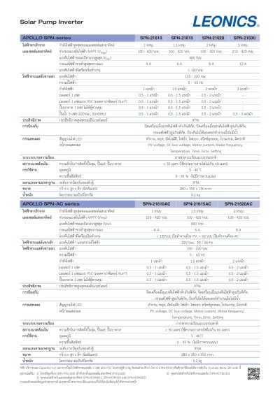 SOLAR PUMP INVERTER โซล่าร์ปั๊มอินเวอร์เตอร์ รุ่น SPN-21630T 3แรงม้า, MPPT ใช้ร่วมกับแผง PV