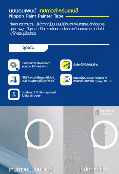 นิปปอนเพนต์ เทปกาวสำหรับงานสี เกรดคุณภาพ