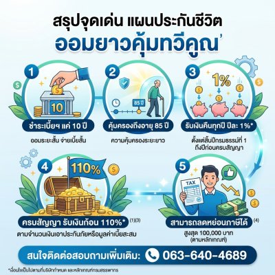 ไทยประกันชีวิต ออมยาวคุ้มทวีคูณ