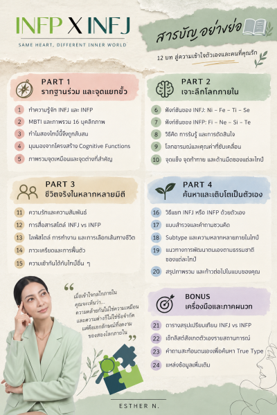 INFJ x INFP หัวใจคล้ายกัน แต่โลกภายในทำงานต่างกัน SAME HEART, DIFFERENT INNER WORLD